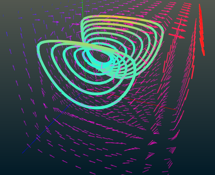 Fluid Visualization